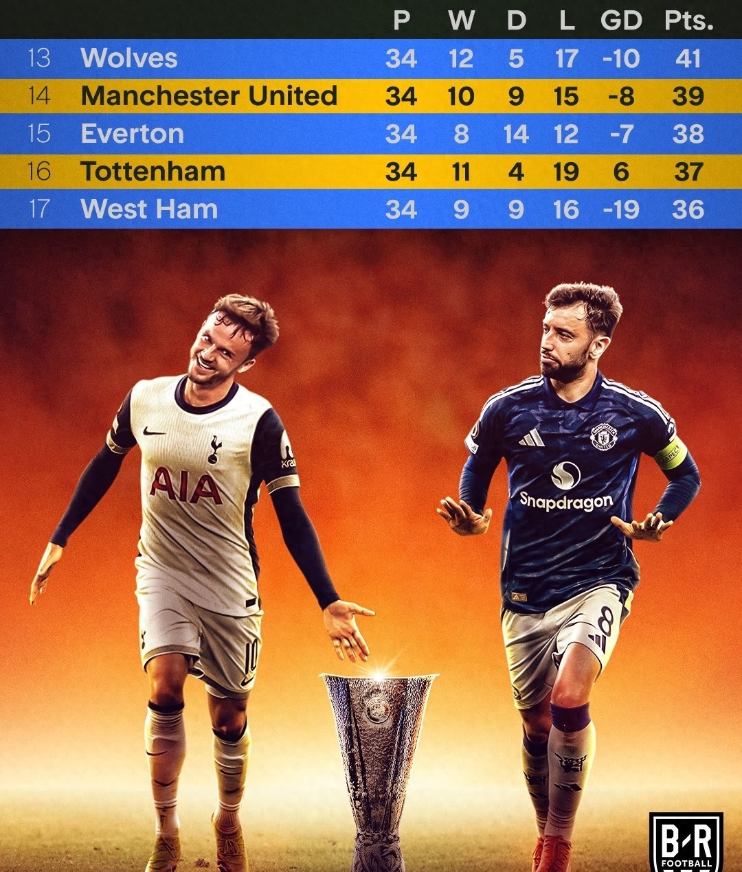 包含国际比赛日曼城调整名单以备NBA季后赛切尔西造点机会备战英超,这操作让人直呼:里程碑夜曼城外线爆发的词条 包含国际比赛日曼城调整名单以备NBA季后赛切尔西造点机会备战英超,这操作让人直呼:里程碑夜曼城外线爆发的词条